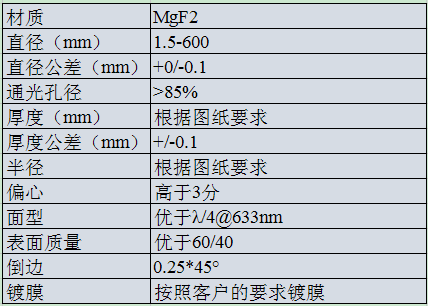 MgF2 雙凹透鏡.png