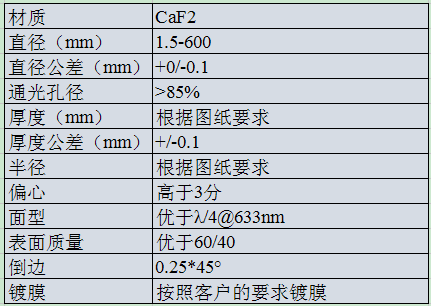 CaF2 球透鏡2.png